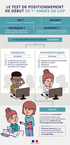 Infographie - 1CAP