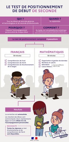 Infographie - 2PRO